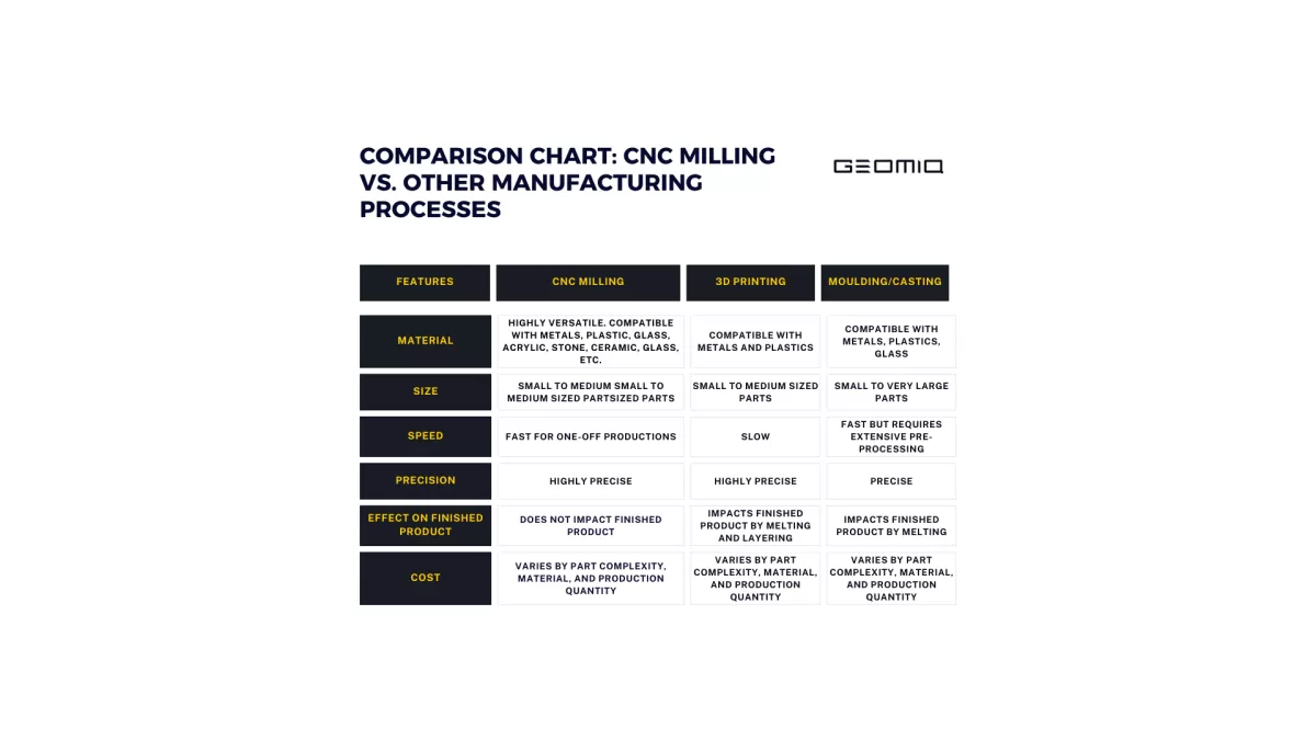 ภาพรวมและการใช้งานเครื่องกัด CNC