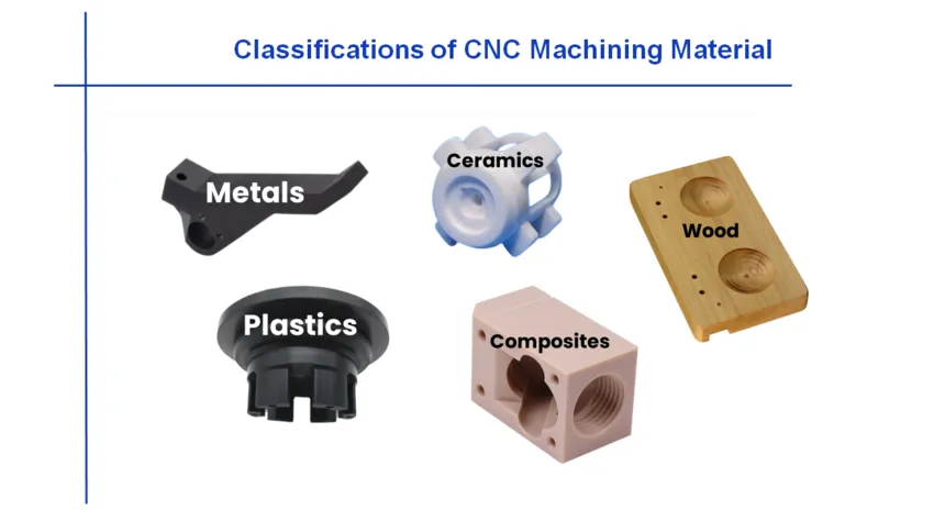 CNC 가공 재료 분류
