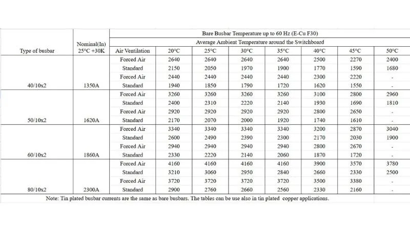 IEC 61439 Standard Testing