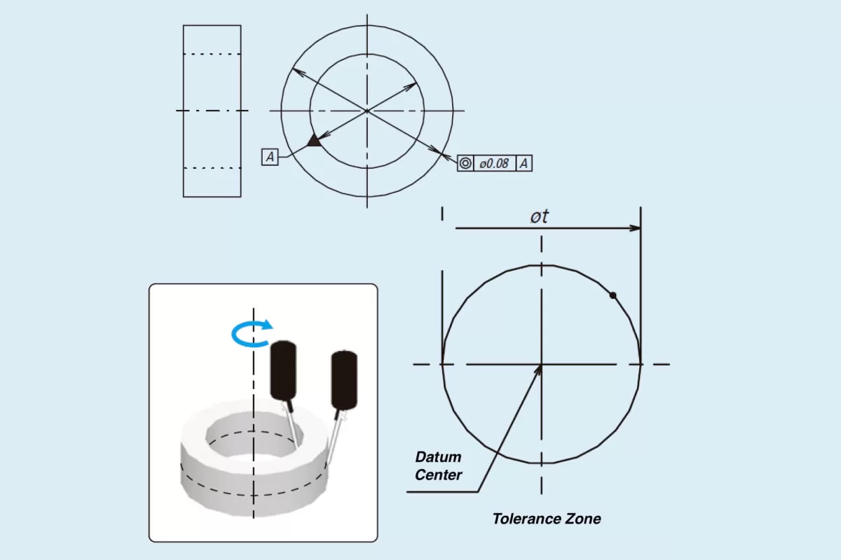 Đồng tâm và đồng trục trong gia công chính xác CNC