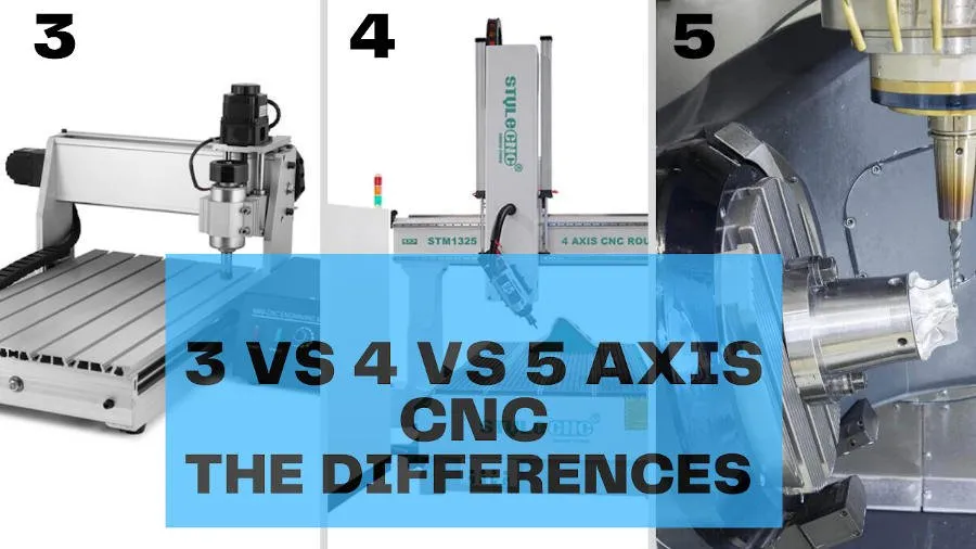 CNC Axis Comparison Chart
