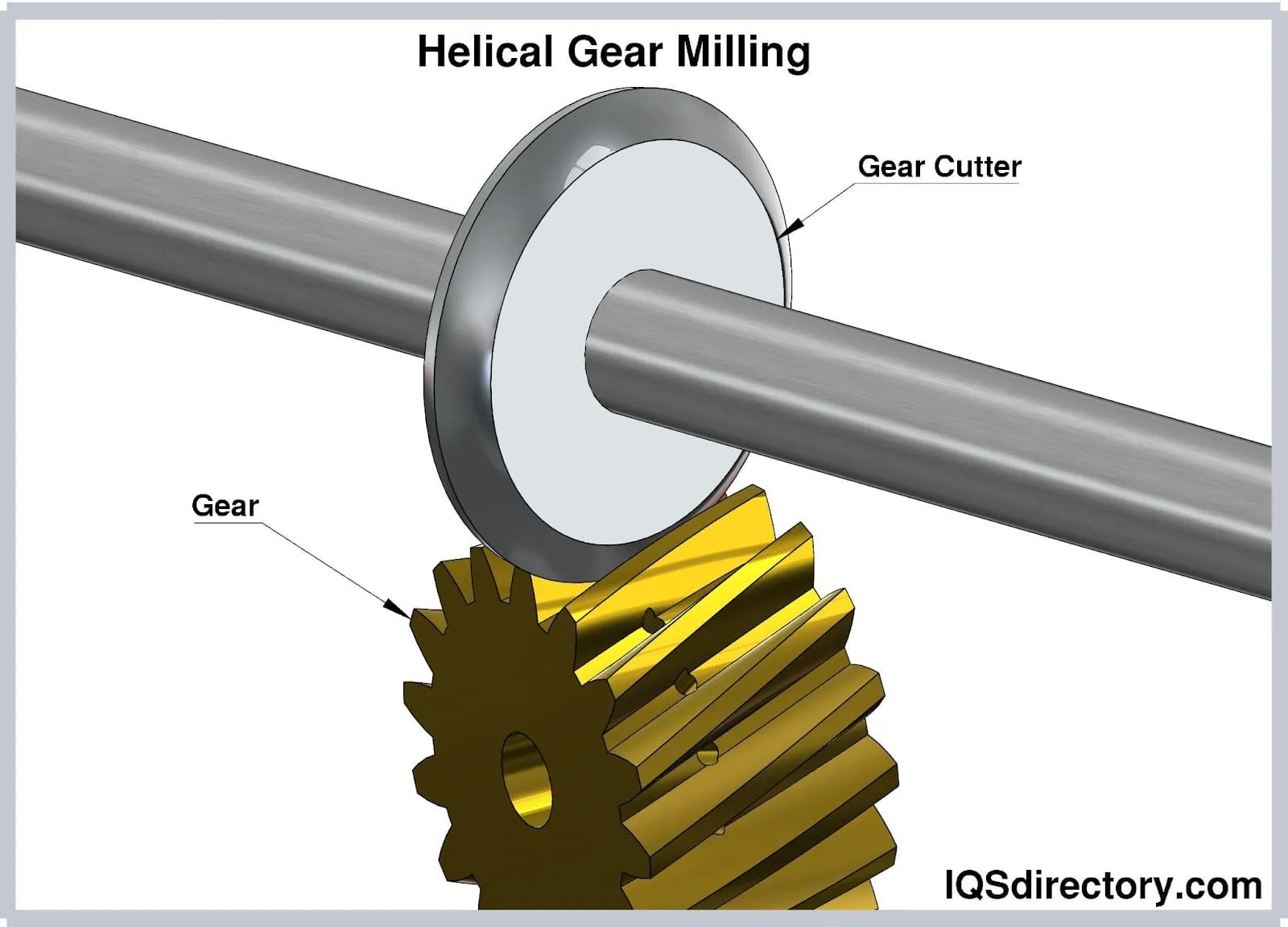 Helical Gear Manufacturing Process