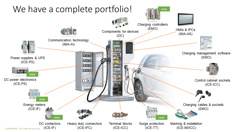 EV Charging Infrastructure