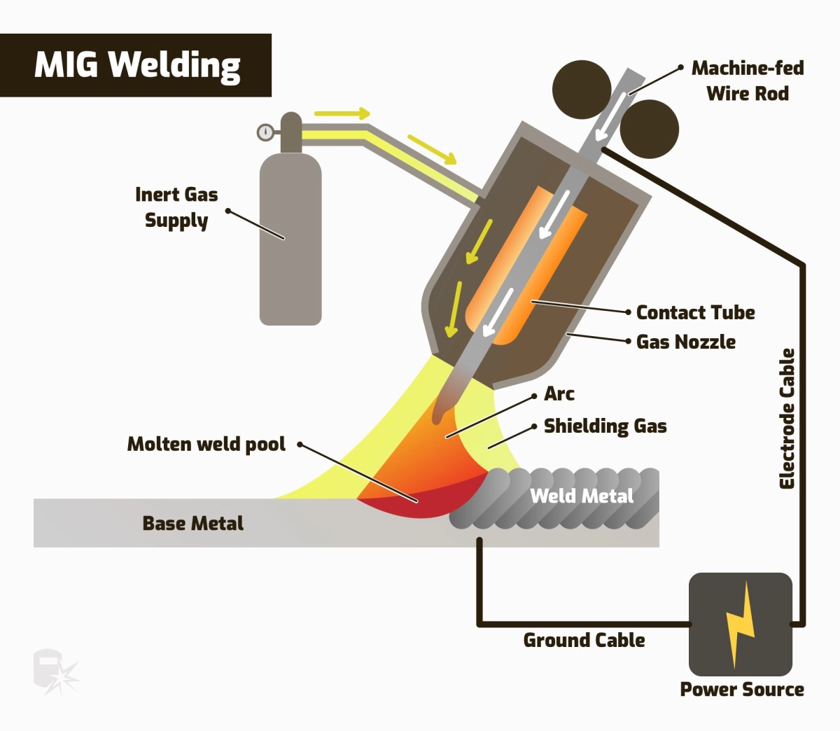 MIG vs TIG Welding Comparison Chart