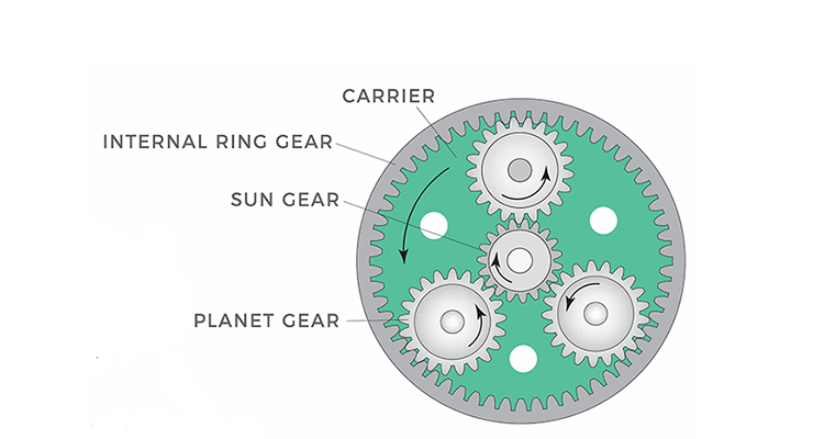 Robotics Applications