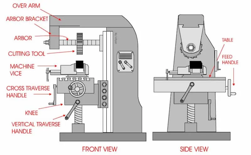 CNC 밀링 공정