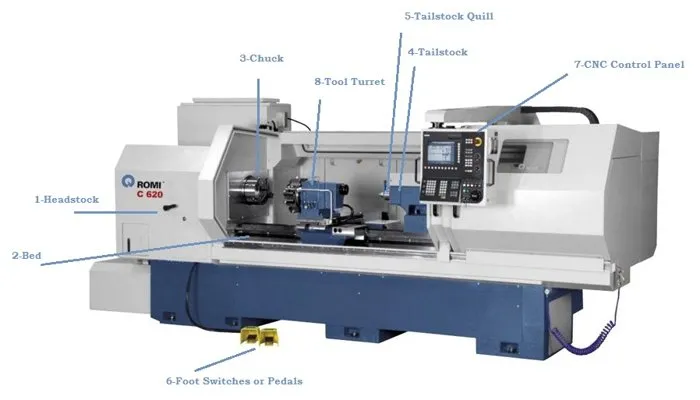Conventional CNC Lathe Machine