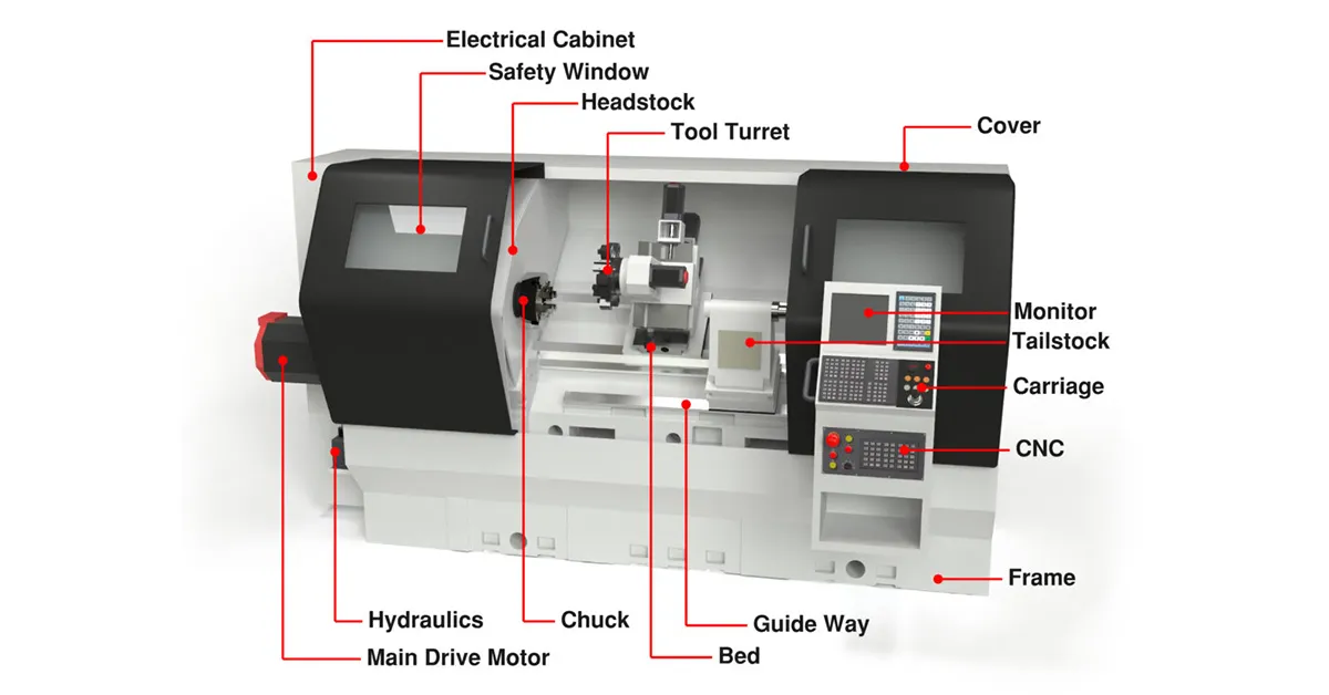 CNC Lathe Parts Precision Manufacturing