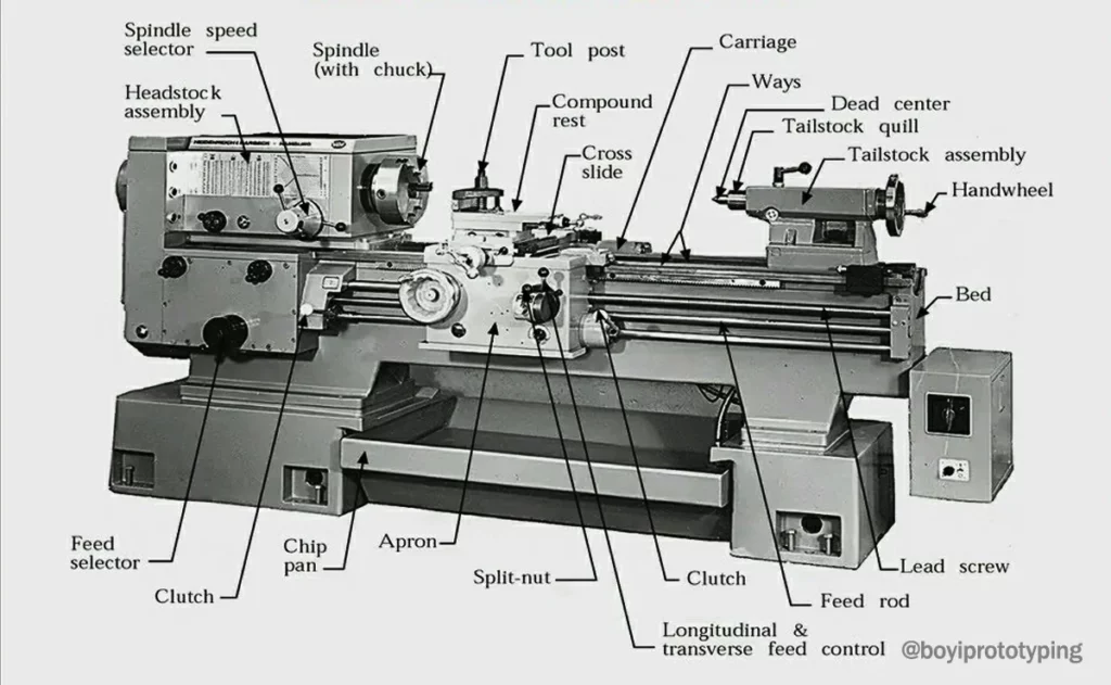 CNC Lathe Machine Components Diagram