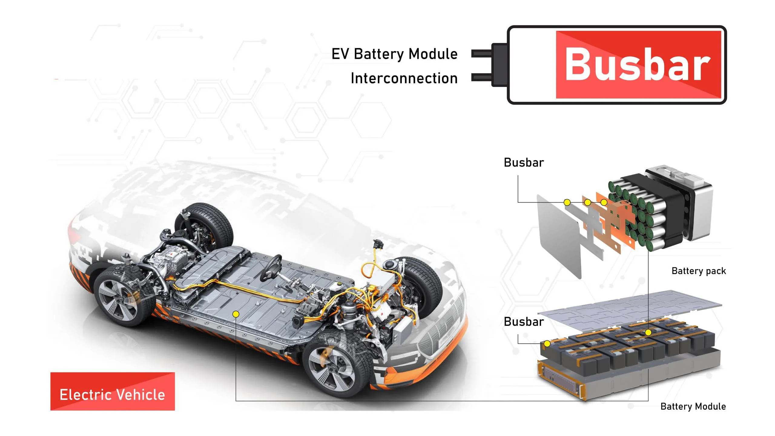 Flexible Insulated Bus Bar for EV Applications