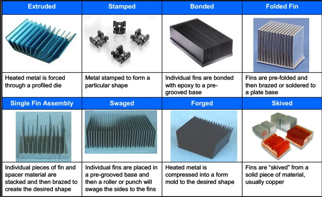 Heat Sink Manufacturing Technologies
