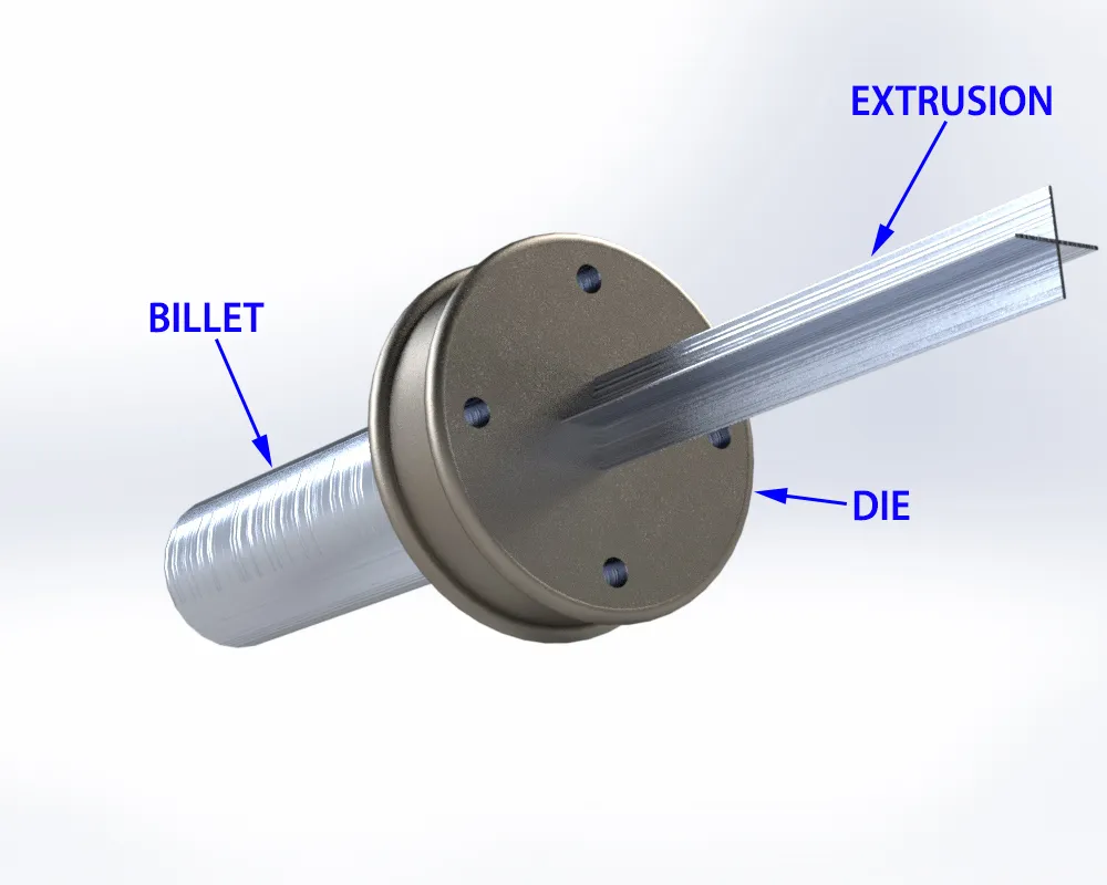 Aluminum Extrusion Process for Heat Sinks