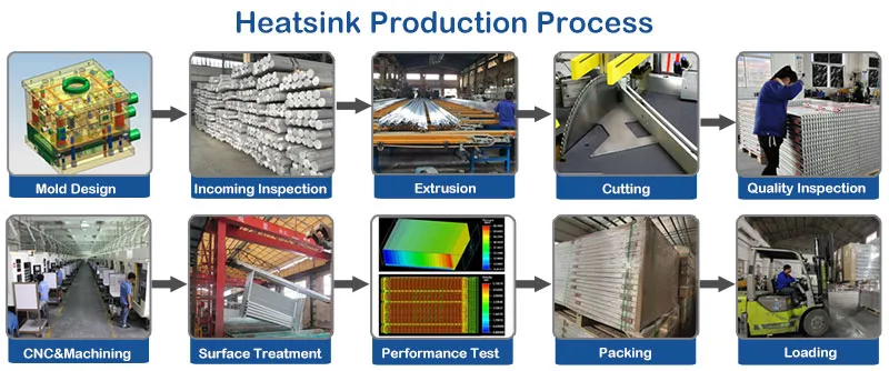 Heat Sink Extrusion Process Engineering