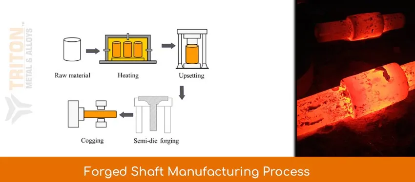 Forged Shaft Manufacturing Process