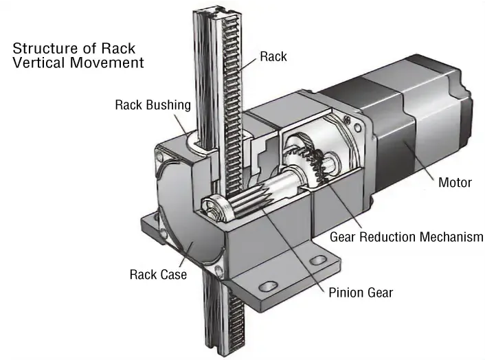 Industrial Machinery