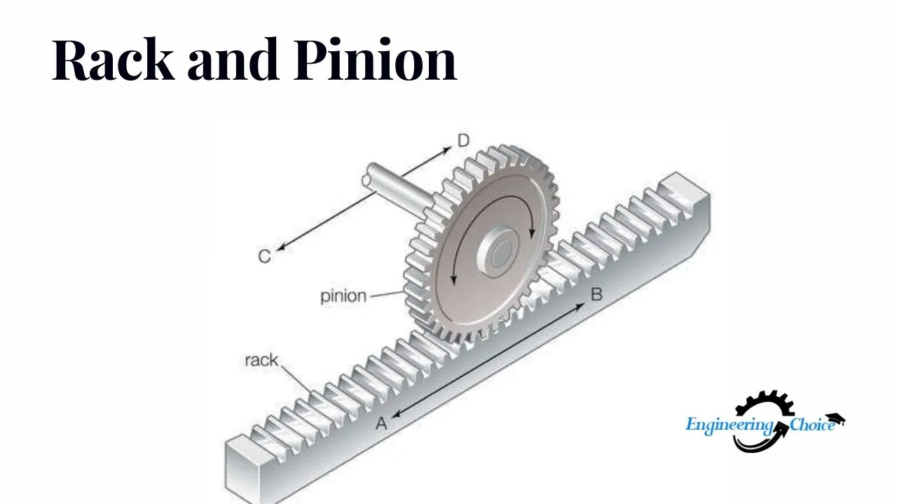 Automotive Applications