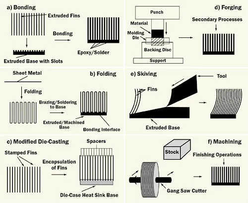Extruded Heat Sink