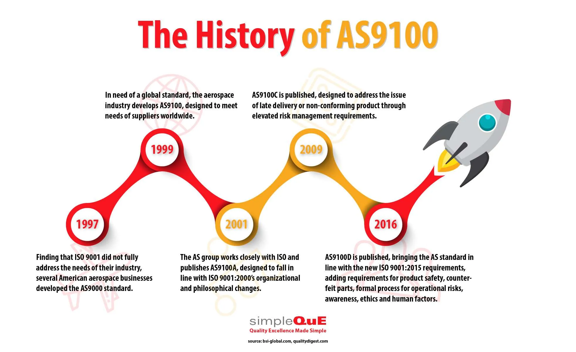 AS9100 Quality Standards