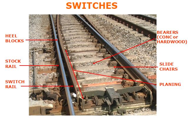 Railway Switch Components
