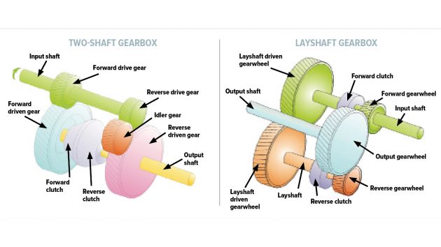 Marine Gearbox Components