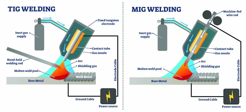 TIG vs MIG Welding Comparison