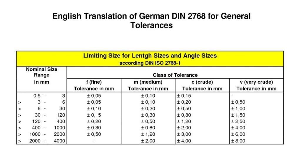 CNC Tolerance Standards