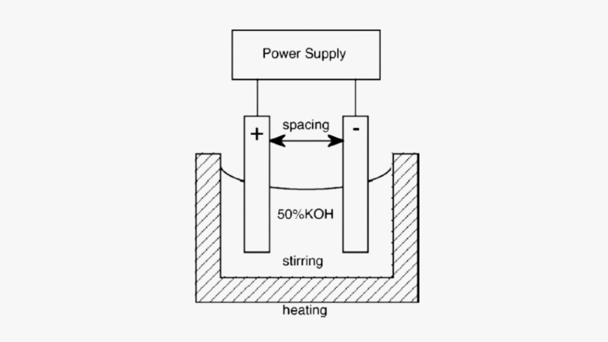 Anodisation de l'acier Passivation électrochimique
