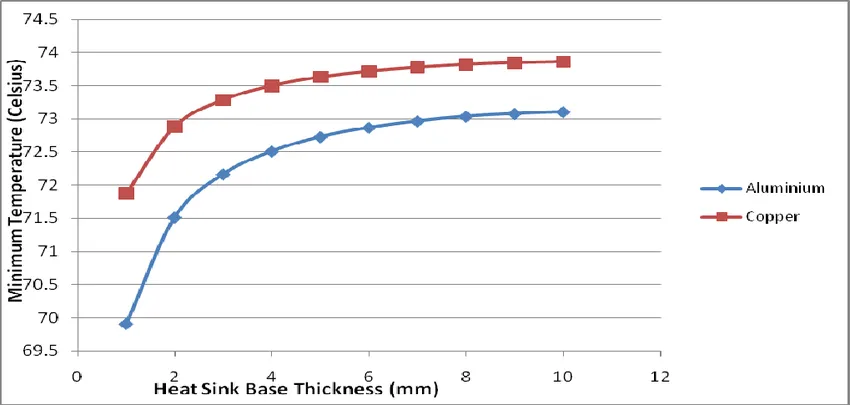 Copper vs Aluminum Thermal Performance Comparison