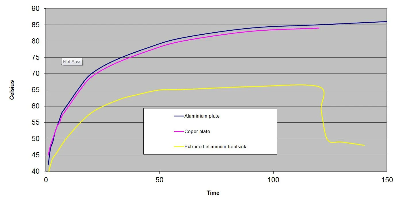 Copper vs Aluminum Heat Sink Performance