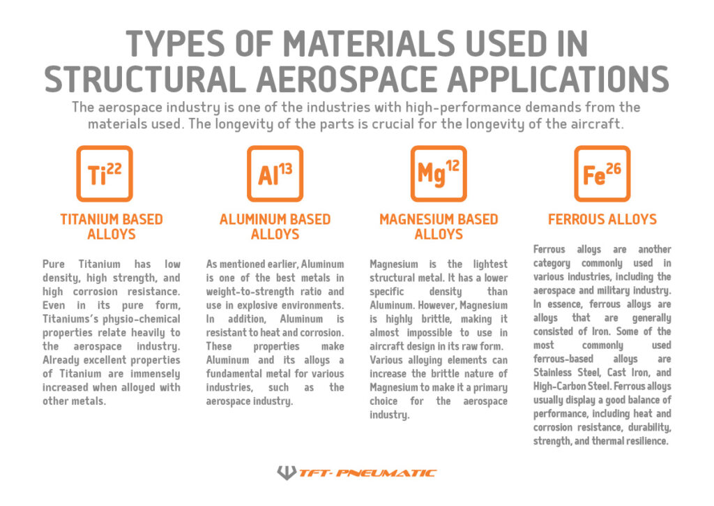 Aerospace Materials