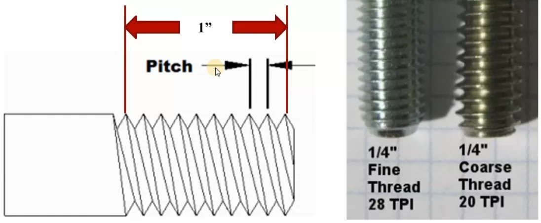 Ứng dụng gia công CNC ren UNF UNC