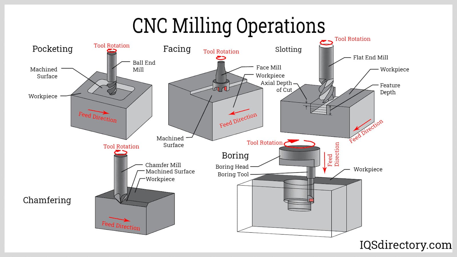 고급 CNC 작업