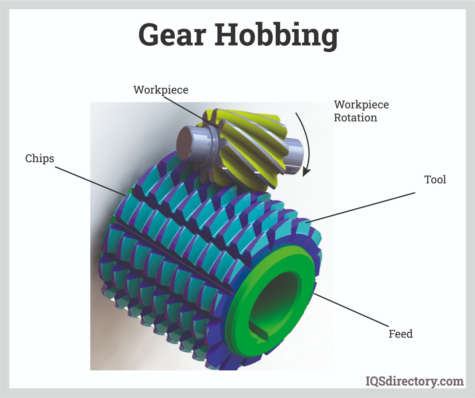 Gear Hobbing Process