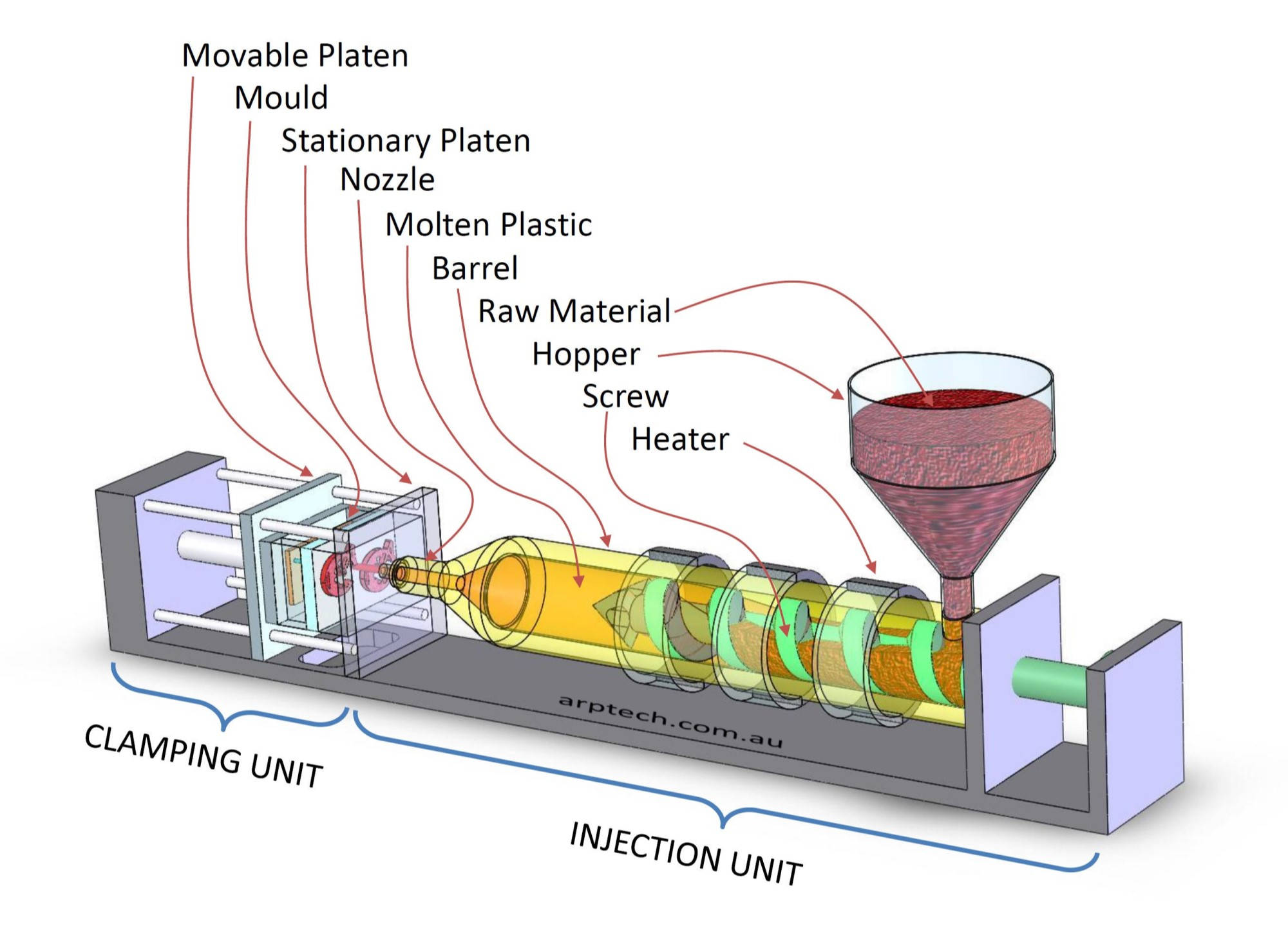 Advanced Injection Molding Machine