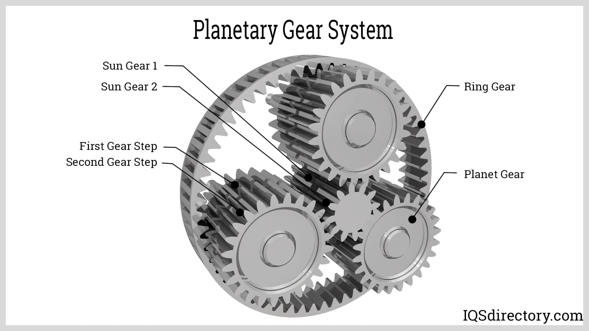 Planetary Gear System Applications