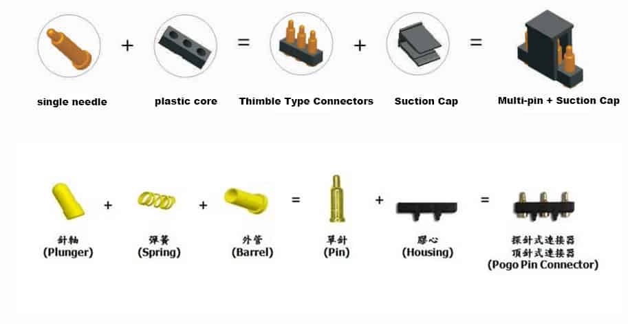 Pogo Pin Manufacturing Facility