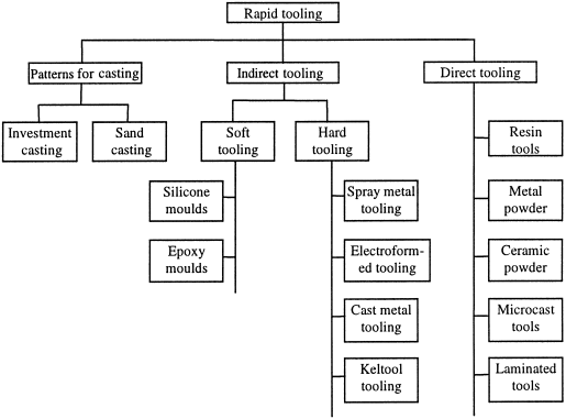 Automotive Applications