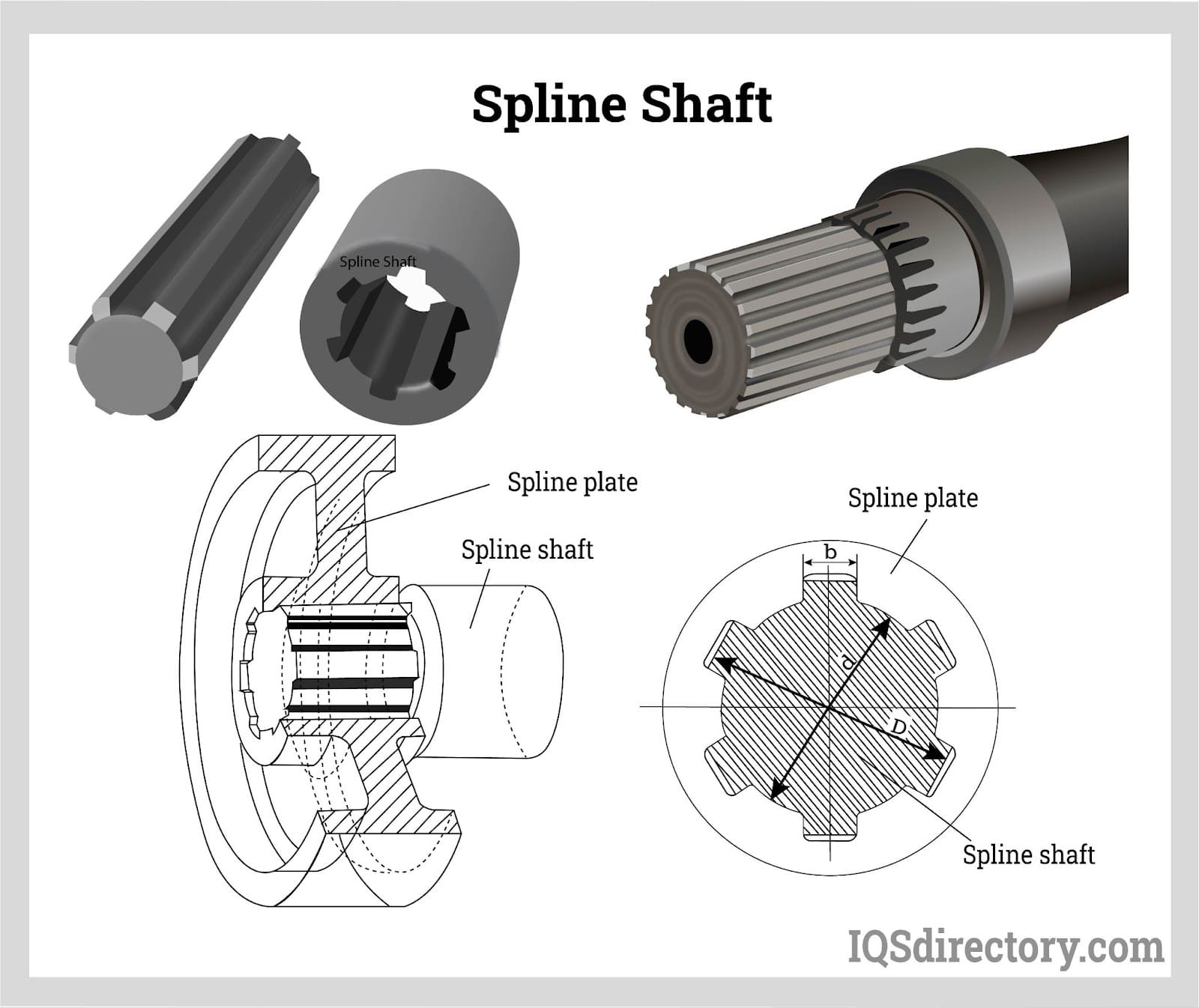 Precision Spline Shaft Manufacturing