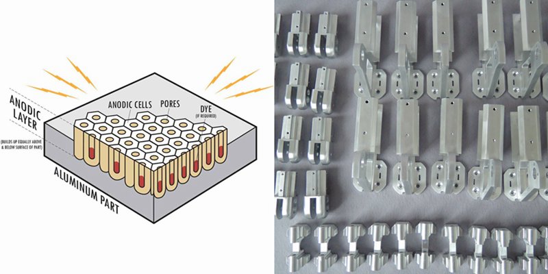 Anodizing Process